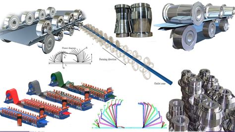 roll forming machine pdf